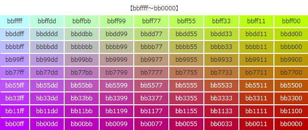 6桁のカラーコード[bbffff～bb0000]